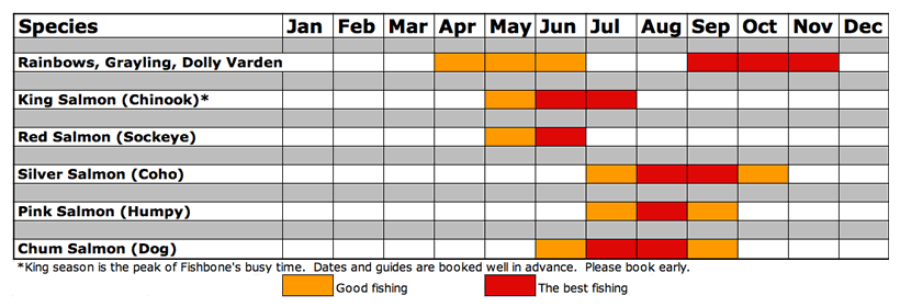 Alaska Salmon Run Charts
